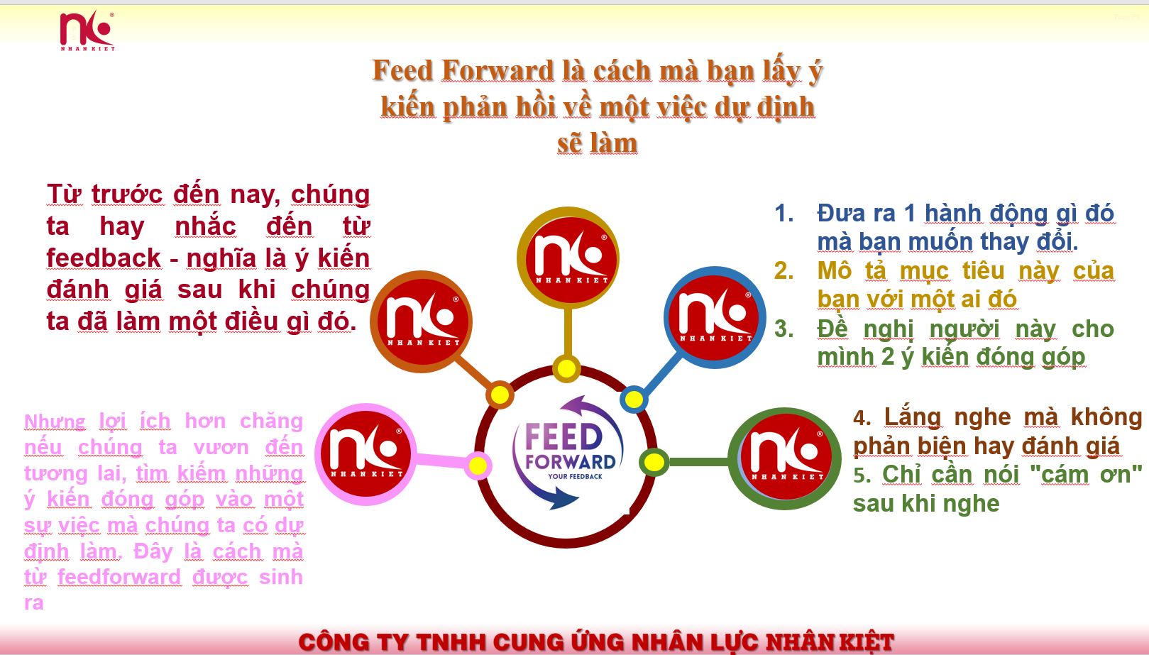 Feedforward  (Feed Forward) là gì? và nó khác gì với Feedback và áp dụng nó như thế nào?